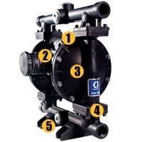 Graco Husky 1050 Pump