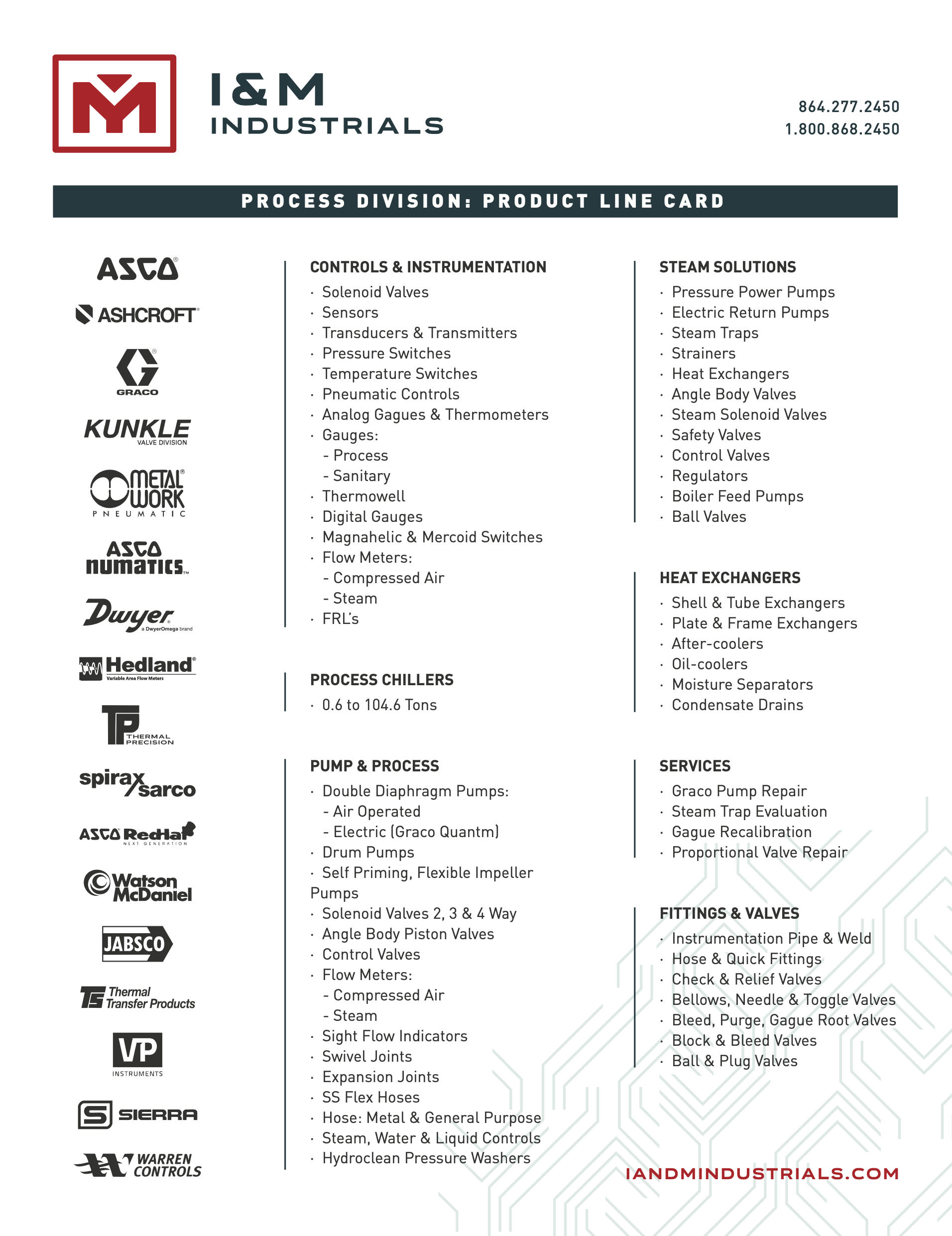 Line Card Process Division